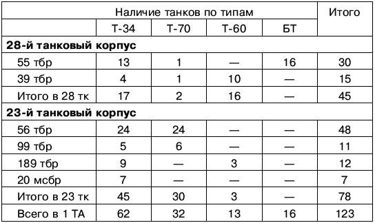 Сталинград. За Волгой для нас земли нет - _064.png