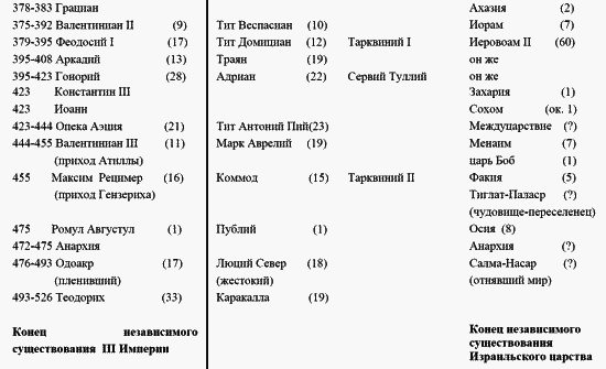 Другая история Средневековья. От древности до Возрождения - i_002.png