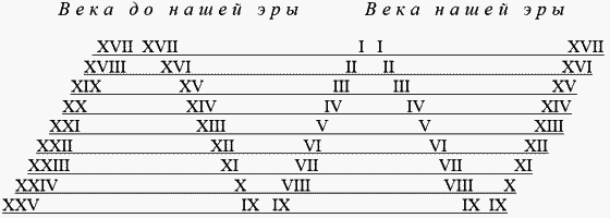 Другая история Средневековья. От древности до Возрождения - i_006.png