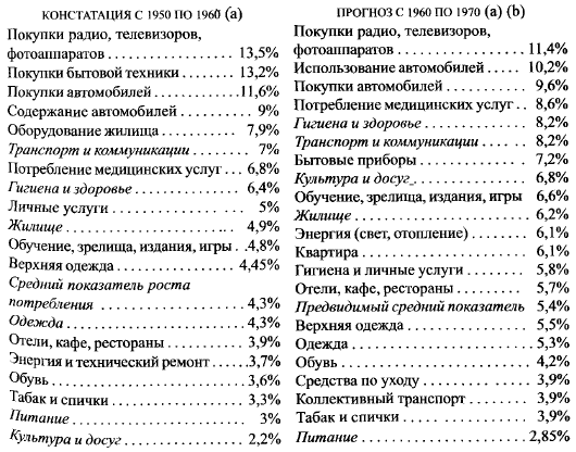 Общество потребления - picture058.png