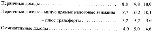 Общество потребления - picture079.png