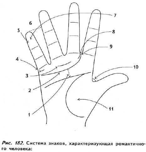 Полное руководство по хиромантии: Секреты чтения ладони - _180.jpg