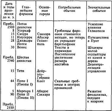 Египтяне. Великие строители пирамид - image32.jpg