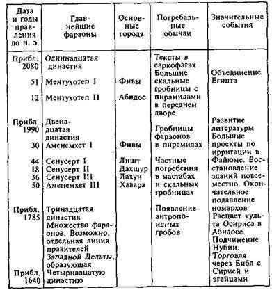 Египтяне. Великие строители пирамид - image39.jpg
