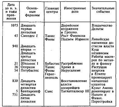 Египтяне. Великие строители пирамид - image53.jpg