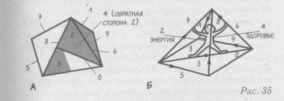 Дата рождения — ключ к пониманию человека - any2fbimgloader101.jpeg