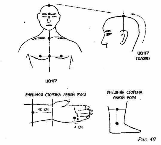 Дата рождения — ключ к пониманию человека - any2fbimgloader111.jpeg