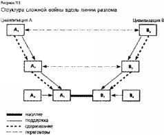 Столкновение цивилизаций - pic_32.jpg