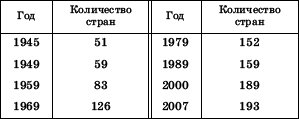 Географическая картина мира Пособие для вузов Кн. II: Региональная характеристика мира - i_004.png