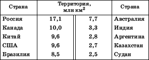 Географическая картина мира Пособие для вузов Кн. II: Региональная характеристика мира - i_005.png
