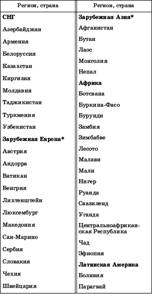 Географическая картина мира Пособие для вузов Кн. II: Региональная характеристика мира - i_008.png