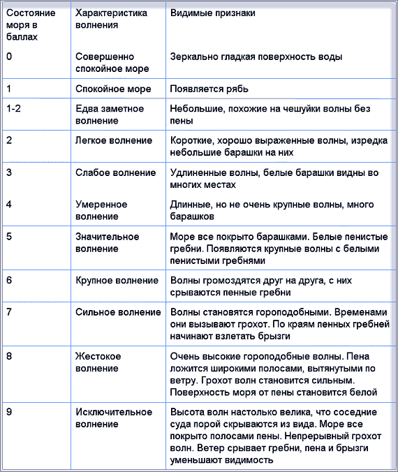 По морям вокруг Земли. Детская морская энциклопедия. Часть III - i_118.png