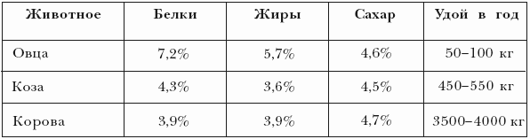 Болезни овец и коз - i_009.png