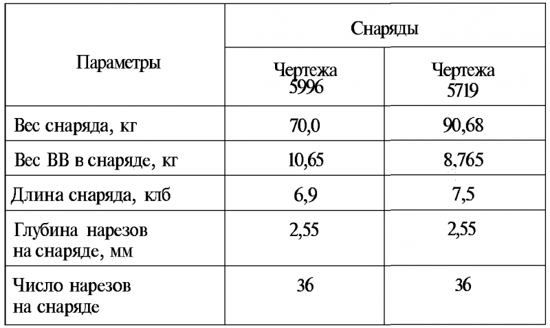 Тайны русской артиллерии. Последний довод царей и комиссаров [с иллюстрациями] - i_041.png