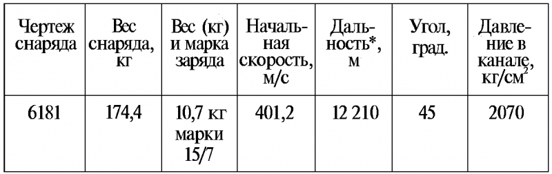 Тайны русской артиллерии. Последний довод царей и комиссаров [с иллюстрациями] - i_043.png