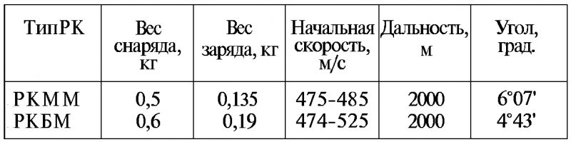 Тайны русской артиллерии. Последний довод царей и комиссаров [с иллюстрациями] - i_046.png