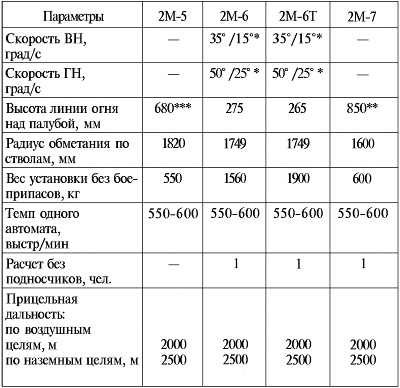 Тайны русской артиллерии. Последний довод царей и комиссаров [с иллюстрациями] - i_116.png