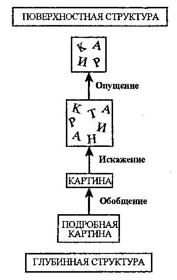 NLP. Полное практическое руководство - i08.jpg