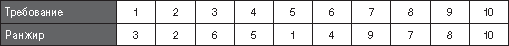 12 шагов к собственному бизнесу - i_004.png