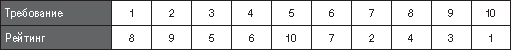12 шагов к собственному бизнесу - i_005.png
