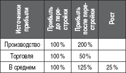 12 шагов к собственному бизнесу - i_014.png