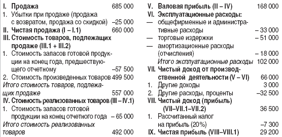 12 шагов к собственному бизнесу - i_017.png