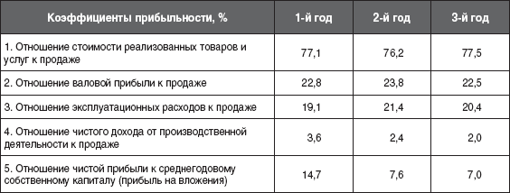 12 шагов к собственному бизнесу - i_024.png