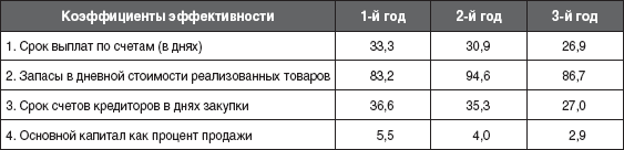 12 шагов к собственному бизнесу - i_032.png