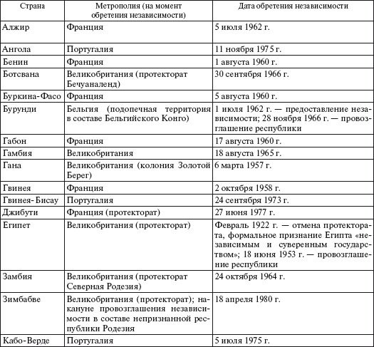 Все страны мира - i_098.jpg