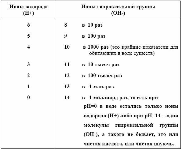 Энциклопедия юного аквариумиста - aqwa_tab.png