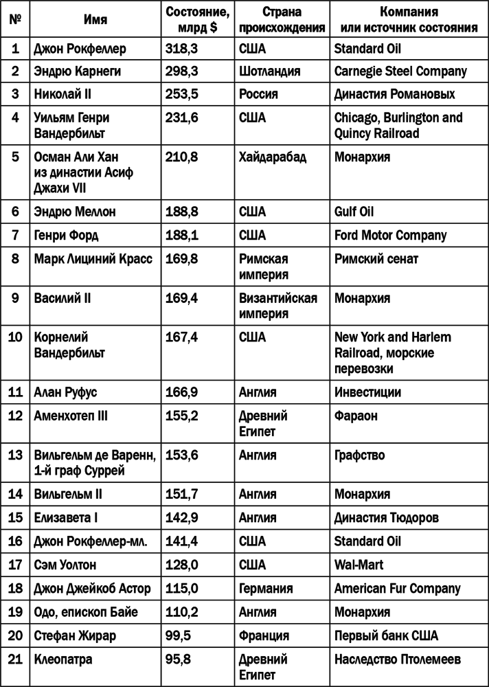 Гении и аутсайдеры: Почему одним все, а другим ничего? - i_006.png