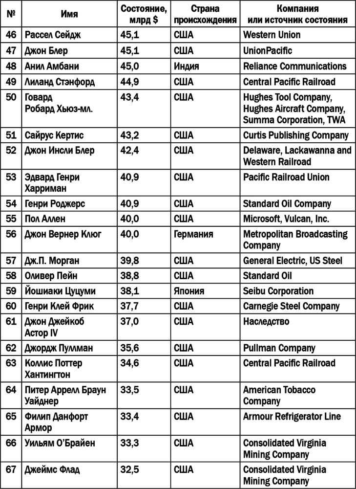 Гении и аутсайдеры: Почему одним все, а другим ничего? - i_008.png