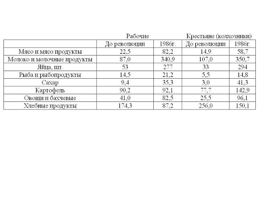 Гражданская война 1918-1921 гг. — урок для XXI века - _1.jpg