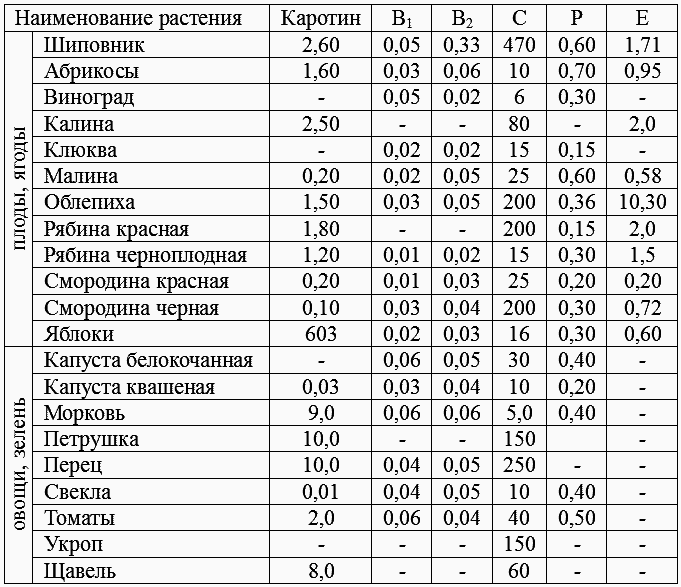 Целительный шиповник - i_001.png