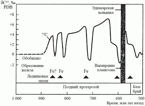 Удивительная палеонтология. История земли и жизни на ней - i_027.png