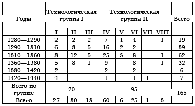 Русское кузнечное ремесло в золотоордынский период и эпоху Московского государства - i_020.png
