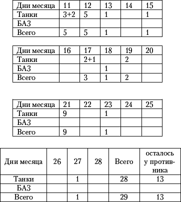 Танковый прорыв. Советские танки в боях 1937—1942 гг. - i_002.png