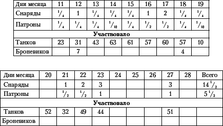 Танковый прорыв. Советские танки в боях 1937—1942 гг. - i_004.png