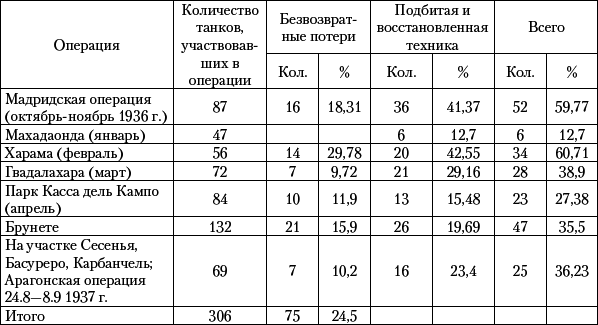 Танковый прорыв. Советские танки в боях 1937—1942 гг. - i_006.png