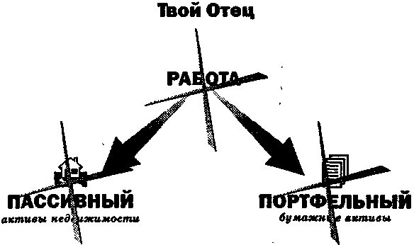 Руководство богатого папы по инвестированию - i_013.png