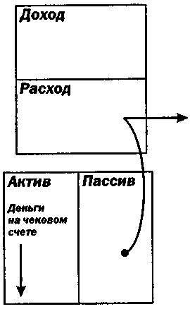 Руководство богатого папы по инвестированию - i_021.png