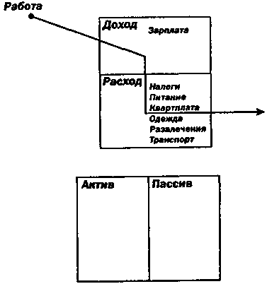 Руководство богатого папы по инвестированию - i_067.png