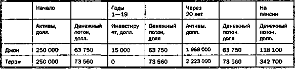 Руководство богатого папы по инвестированию - i_089.png