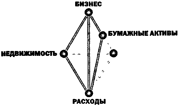 Руководство богатого папы по инвестированию - i_093.png