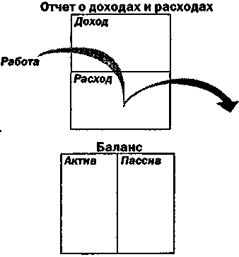 Руководство богатого папы по инвестированию - i_096.png