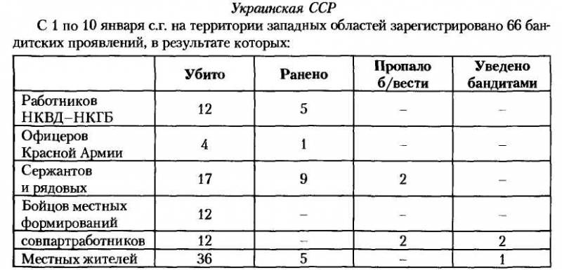 НКВД-МВД СССР в борьбе с бандитизмом и вооруженным националистическим подпольем на Западной Украине, в Западной Белоруссии и Прибалтике (19 - i_022.jpg