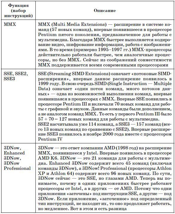 Компьютер. Большой самоучитель по ремонту, сборке и модернизации - tab2_2.jpg