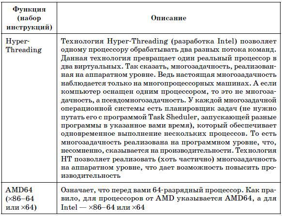 Компьютер. Большой самоучитель по ремонту, сборке и модернизации - tab2_2_2.jpg