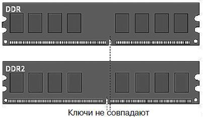 Компьютер. Большой самоучитель по ремонту, сборке и модернизации - pic4_1.jpg