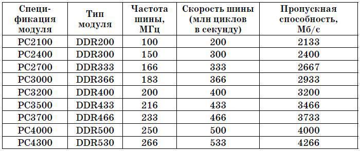 Компьютер. Большой самоучитель по ремонту, сборке и модернизации - tab4_2.jpg